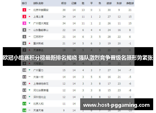 欧冠小组赛积分榜最新排名揭晓 强队激烈竞争晋级名额形势紧张