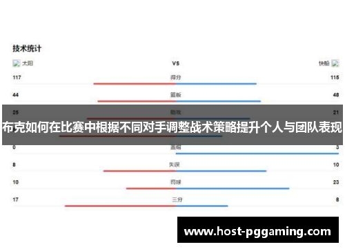 布克如何在比赛中根据不同对手调整战术策略提升个人与团队表现