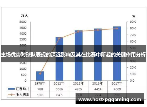 主场优势对球队表现的深远影响及其在比赛中所起的关键作用分析