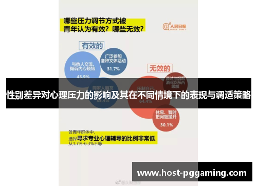 性别差异对心理压力的影响及其在不同情境下的表现与调适策略