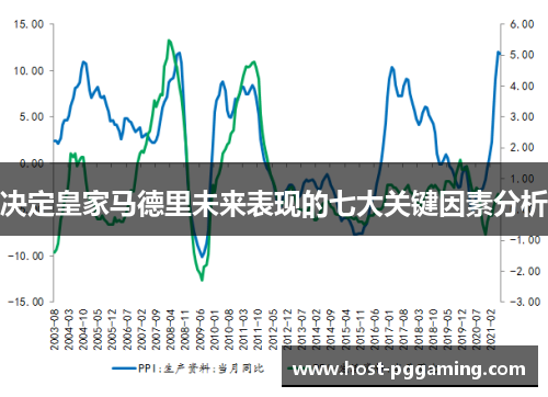 决定皇家马德里未来表现的七大关键因素分析