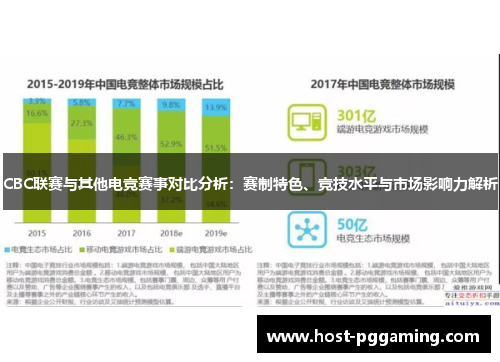 CBC联赛与其他电竞赛事对比分析：赛制特色、竞技水平与市场影响力解析
