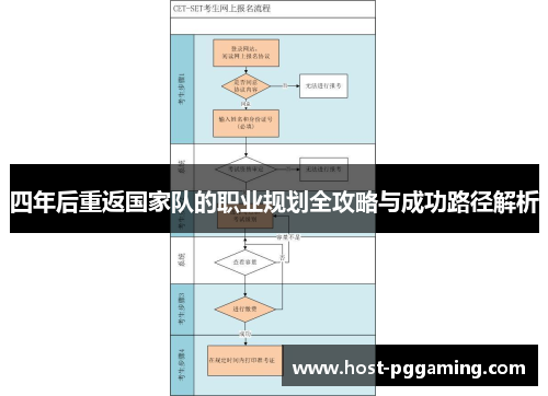 四年后重返国家队的职业规划全攻略与成功路径解析