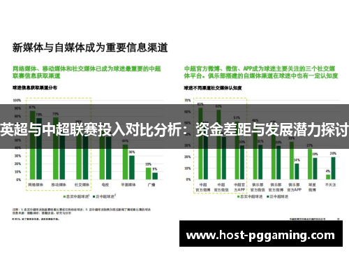 英超与中超联赛投入对比分析：资金差距与发展潜力探讨
