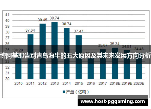 博阿基耶告别青岛海牛的五大原因及其未来发展方向分析