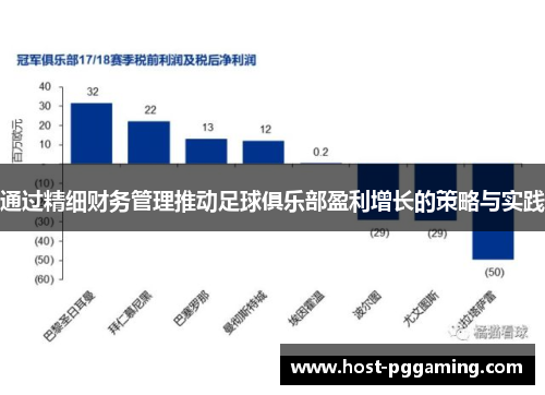 通过精细财务管理推动足球俱乐部盈利增长的策略与实践