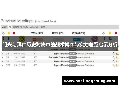 门兴与拜仁历史对决中的战术博弈与实力差距启示分析