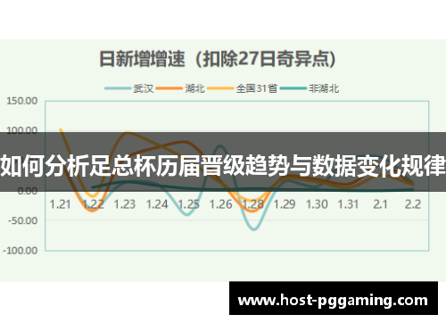 如何分析足总杯历届晋级趋势与数据变化规律