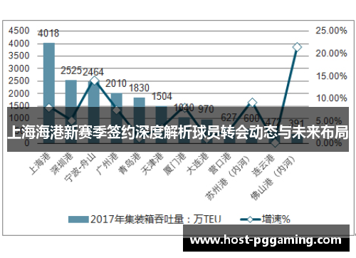 上海海港新赛季签约深度解析球员转会动态与未来布局