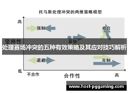 处理赛场冲突的五种有效策略及其应对技巧解析