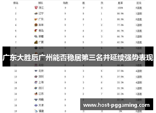 广东大胜后广州能否稳居第三名并延续强势表现