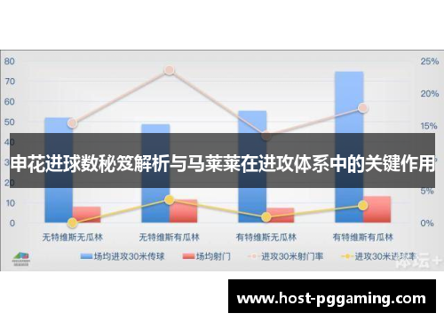 申花进球数秘笈解析与马莱莱在进攻体系中的关键作用
