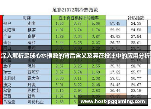 深入解析足球心水指数的背后含义及其在投注中的应用分析