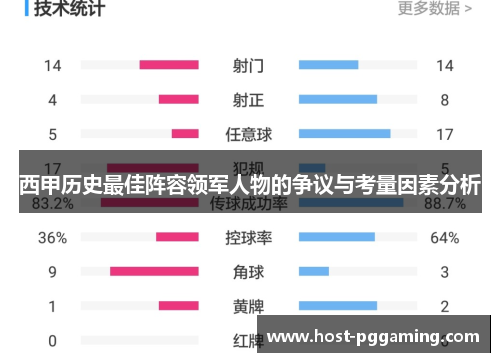 西甲历史最佳阵容领军人物的争议与考量因素分析