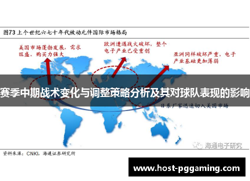 赛季中期战术变化与调整策略分析及其对球队表现的影响
