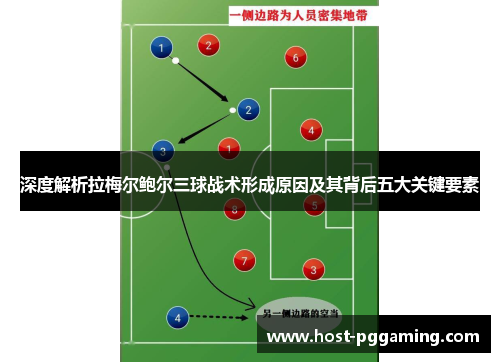 深度解析拉梅尔鲍尔三球战术形成原因及其背后五大关键要素