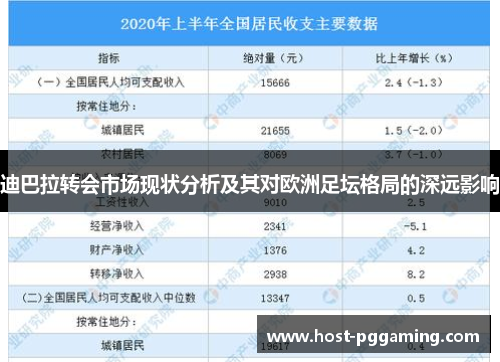迪巴拉转会市场现状分析及其对欧洲足坛格局的深远影响 迪巴拉转会市场现状分析及其对欧洲足坛格局的深远影响
