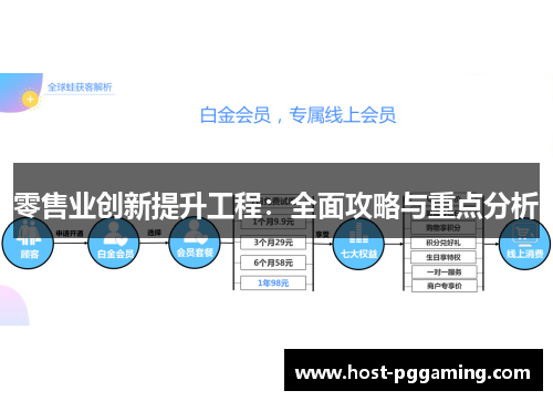零售业创新提升工程:全面攻略与重点分析 零售业创新提升工程:全面攻略与重点分析