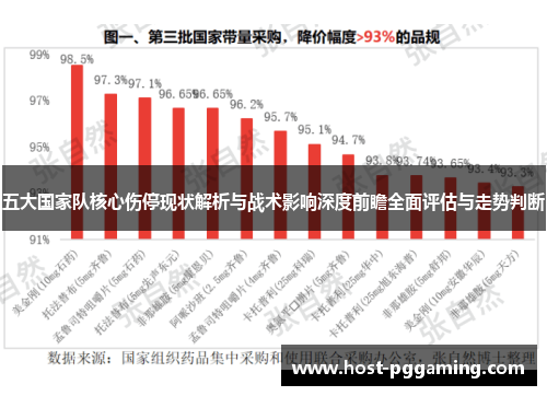 五大国家队核心伤停现状解析与战术影响深度前瞻全面评估与走势判断