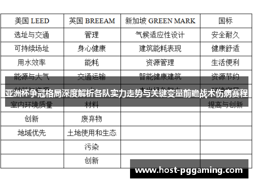 亚洲杯争冠格局深度解析各队实力走势与关键变量前瞻战术伤病赛程 亚洲杯争冠格局深度解析各队实力走势与关键变量前瞻战术伤病赛程