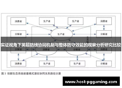 实证视角下英超防线协同机制与整体防守效能的观察分析研究比较