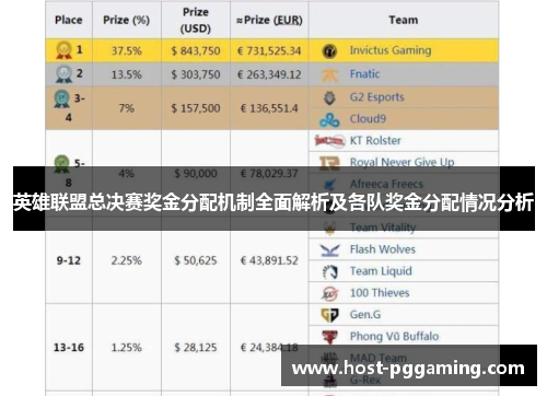 英雄联盟总决赛奖金分配机制全面解析及各队奖金分配情况分析 英雄联盟总决赛奖金分配机制全面解析及各队奖金分配情况分析